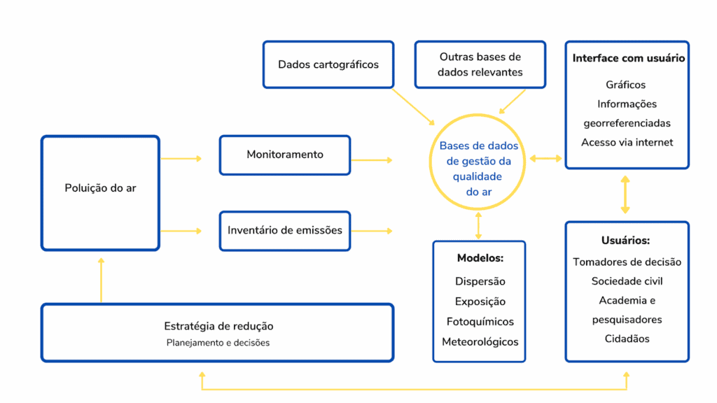 Instituto Ar - Imagem_Notícias_5 coisas que você precisa saber sobre a qualidade do ar que respiramos_1