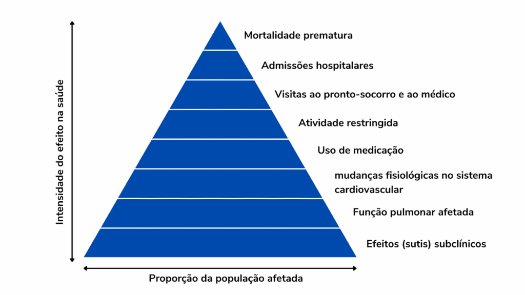 Instituto Ar - Imagem_Notícias_5 coisas que você precisa saber sobre a qualidade do ar que respiramos_3