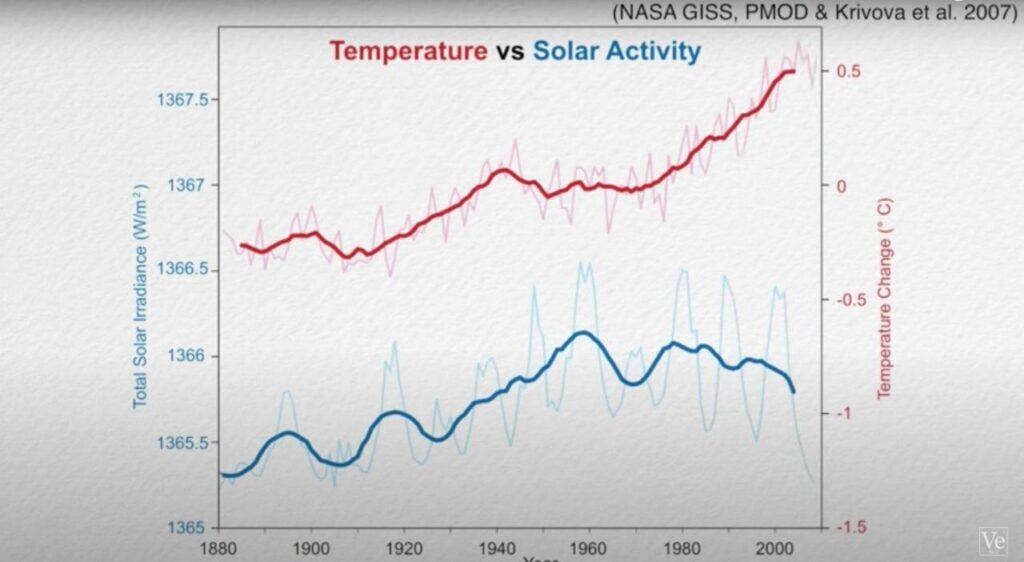 Instituto Ar - Imagem_Notícias_Desconstruindo 4 fake news climáticas_1