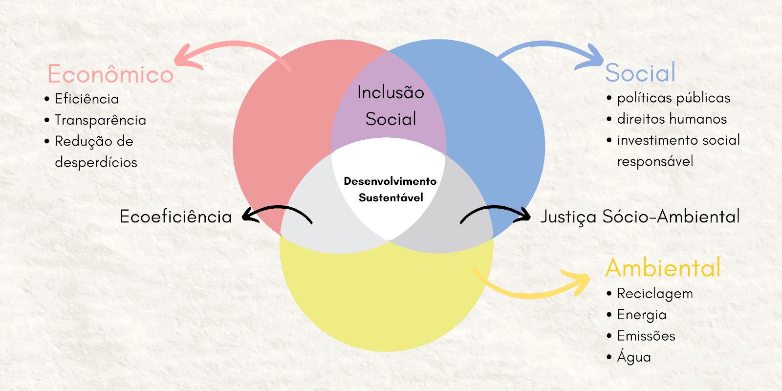 Educação Socioambiental e Sustentável no Instituto Ar.
