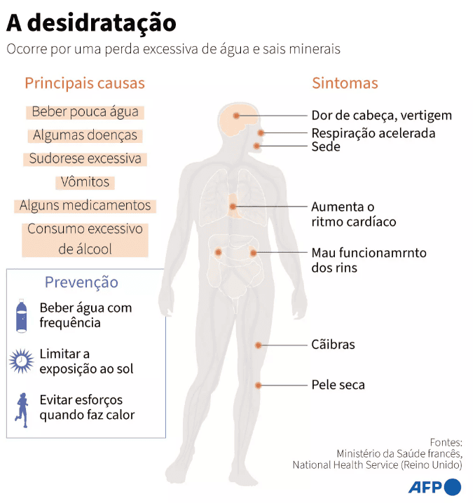 Instituto Ar - Imagem_Notícias_Estresse Térmico: Como o calor intenso impacta sua saúde e como se proteger_2