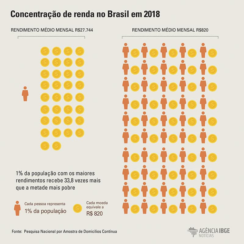 Instituto Ar - Imagem_Notícias_Qual é a relação entre desigualdade socioeconômica e a crise climática?_2