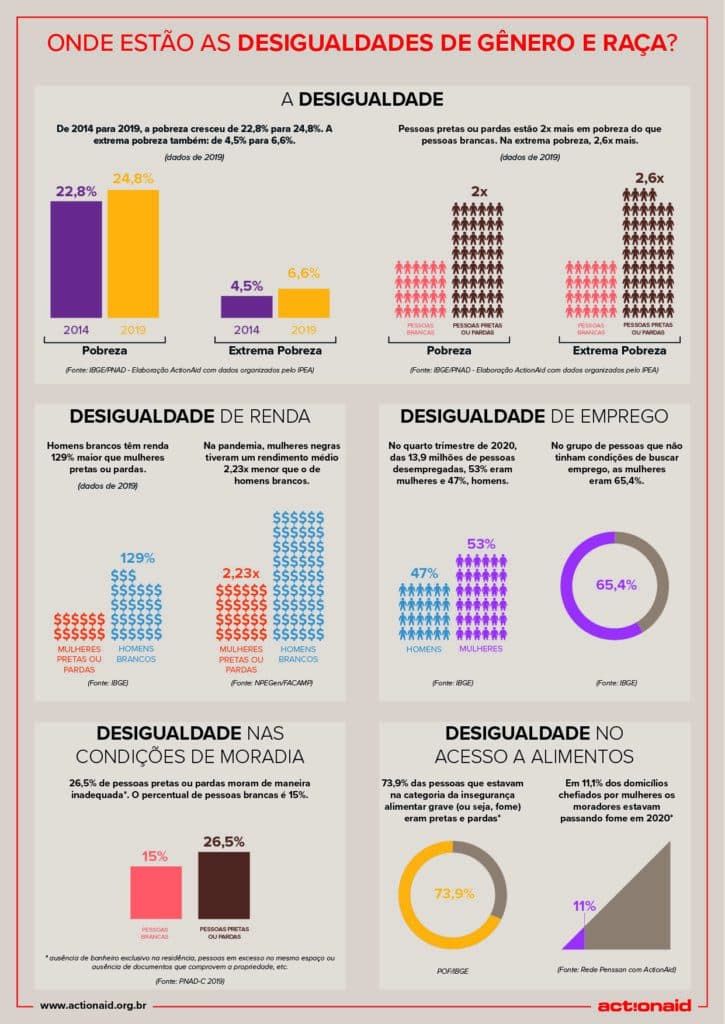 Instituto Ar - Imagem_Notícias_Qual é a relação entre desigualdade socioeconômica e a crise climática?_3