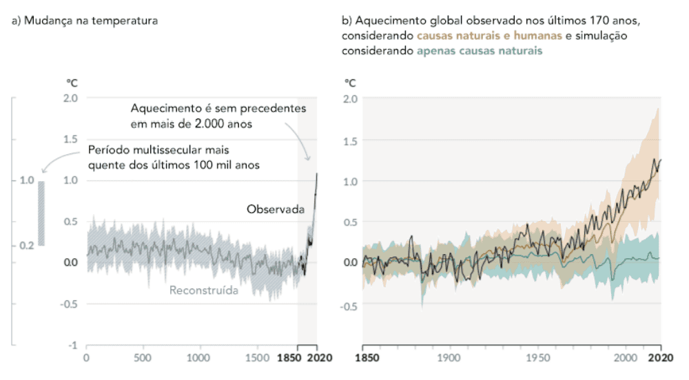 Instituto Ar - Imagem_Notícias_Se a Terra sempre mudou de temperatura, por que os seres humanos são responsáveis pela crise climática?_2
